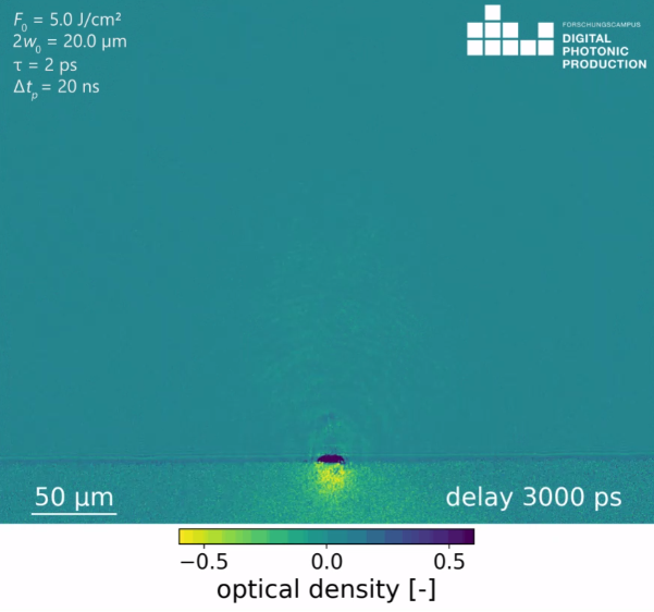 Untersuchung der Puls-zu-Puls-Wechselwirkung bei der Burstbearbeitung von Kupfer